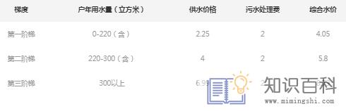上海水费6元一吨合理吗4