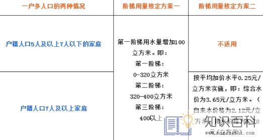 为什么水费每月都是那么多3