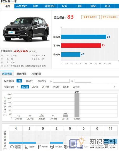 比亚迪宋故障率是全国第一吗2
