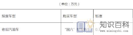 2022年汽车报废还有补贴吗3
