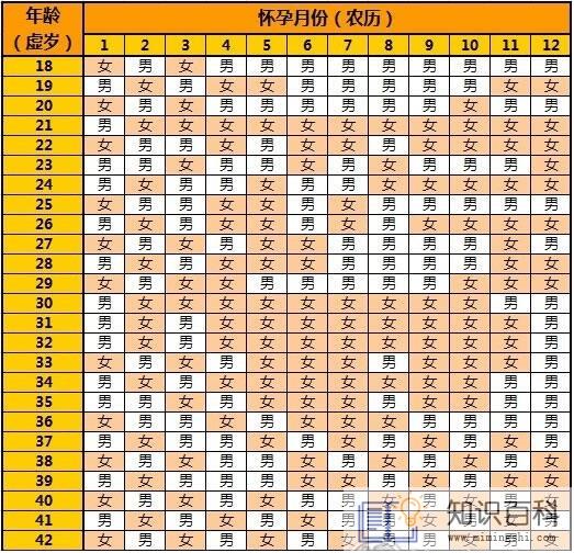 2023年清宫图生男生女表正版最准确2