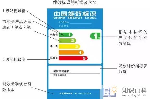 空调能效标识
