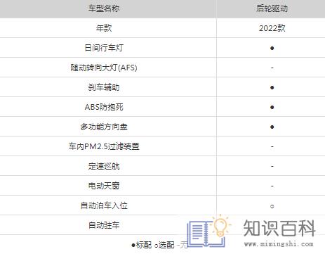 model3落地价23万有现车吗5